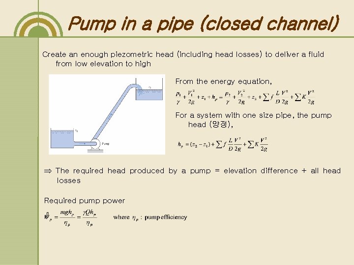 Pump in a pipe (closed channel) Create an enough piezometric head (including head losses) Pump in a pipe (closed channel) Create an enough piezometric head (including head losses)