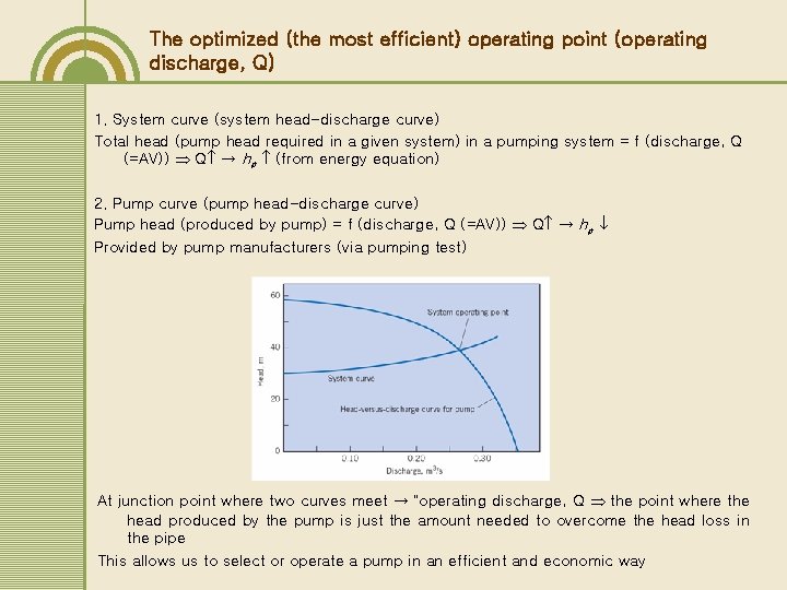 The optimized (the most efficient) operating point (operating discharge, Q) 1. System curve (system The optimized (the most efficient) operating point (operating discharge, Q) 1. System curve (system