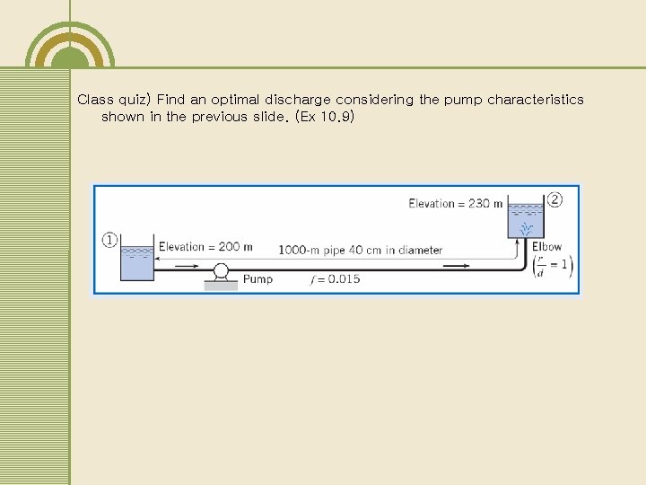 Class quiz) Find an optimal discharge considering the pump characteristics shown in the previous Class quiz) Find an optimal discharge considering the pump characteristics shown in the previous