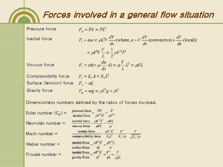 Forces involved in a general flow situation Pressure force Inertial force Viscous force Compressibility Forces involved in a general flow situation Pressure force Inertial force Viscous force Compressibility