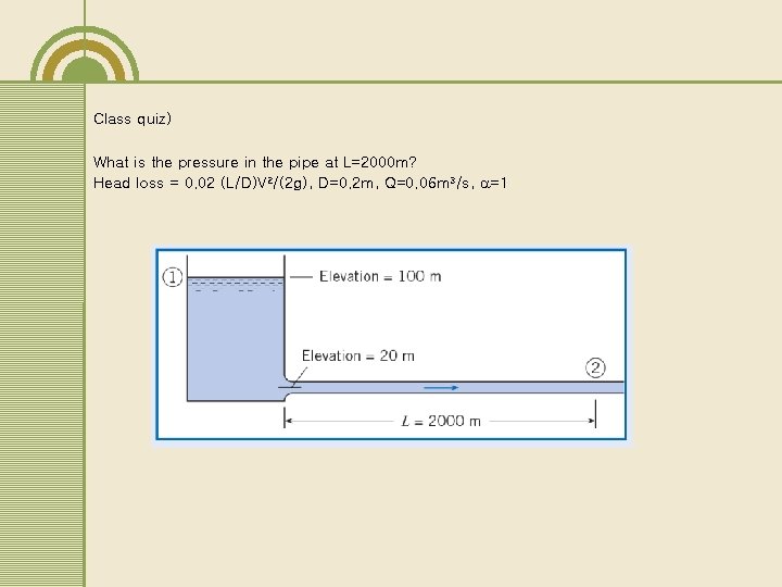 Class quiz) What is the pressure in the pipe at L=2000 m? Head loss Class quiz) What is the pressure in the pipe at L=2000 m? Head loss