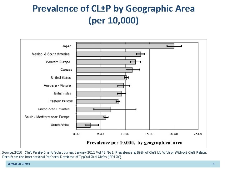 Prevalence of CL±P by Geographic Area (per 10, 000) Source: 2010_ Cleft Palate-Craniofacial Journal,