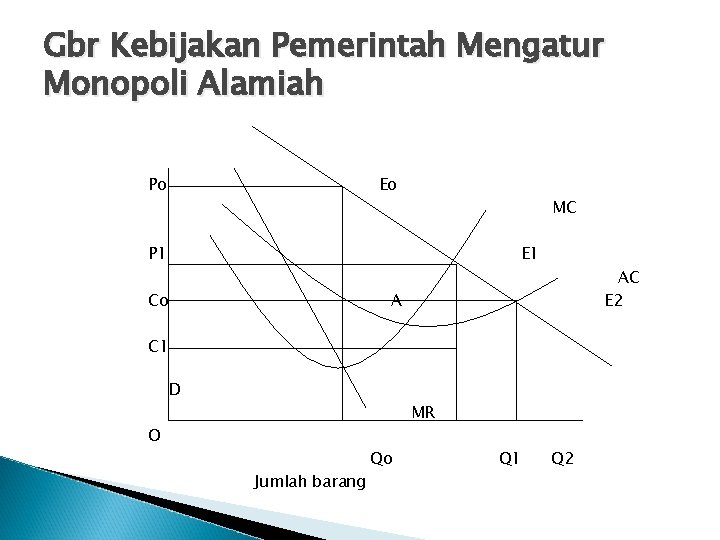 Gbr Kebijakan Pemerintah Mengatur Monopoli Alamiah Po Eo MC P 1 E 1 Co