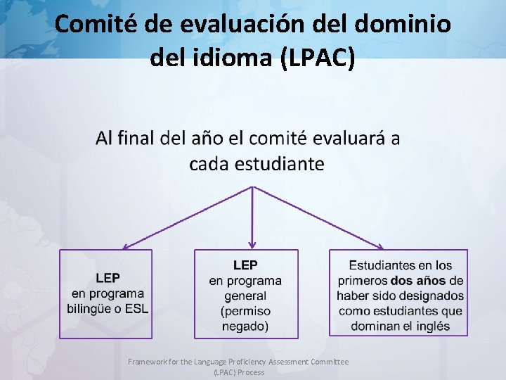 Comité de evaluación del dominio del idioma (LPAC) Framework for the Language Proficiency Assessment