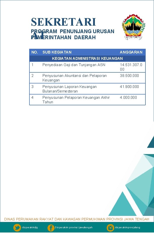 SEKRETARI PROGRAM PENUNJANG URUSAN AT PEMERINTAHAN DAERAH NO. SUB KEGIATAN ANGGARAN KEGIATAN ADMINISTRASI KEUANGAN