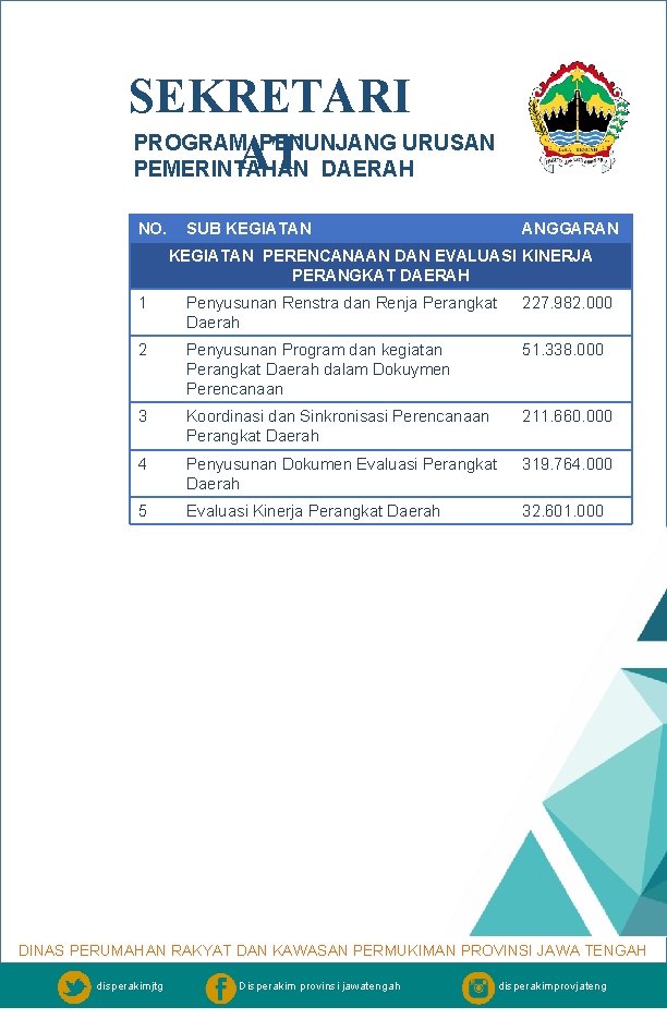 SEKRETARI PROGRAM PENUNJANG URUSAN AT DAERAH PEMERINTAHAN NO. SUB KEGIATAN ANGGARAN KEGIATAN PERENCANAAN DAN