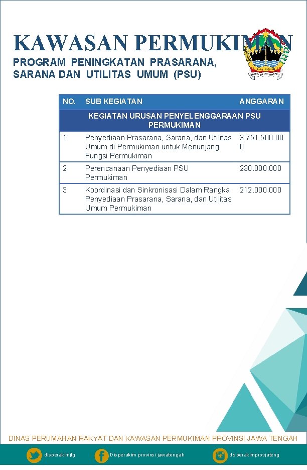 KAWASAN PERMUKIMAN PROGRAM PENINGKATAN PRASARANA, SARANA DAN UTILITAS UMUM (PSU) NO. SUB KEGIATAN ANGGARAN