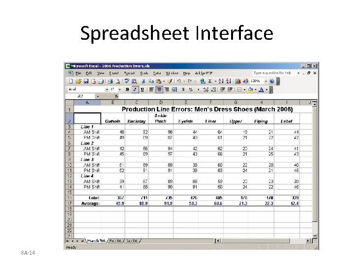 Spreadsheet Interface 8 A-14 