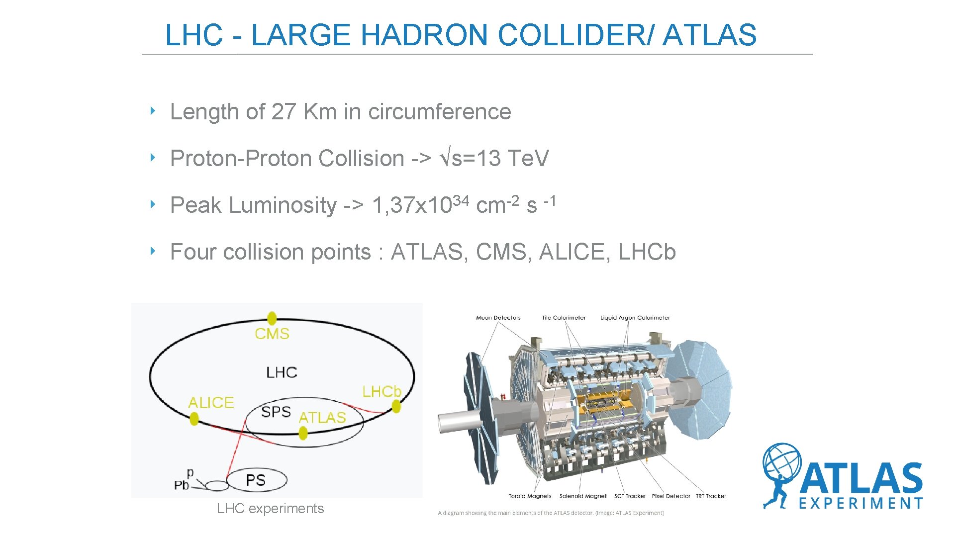 LHC - LARGE HADRON COLLIDER/ ATLAS ‣ Length of 27 Km in circumference ‣
