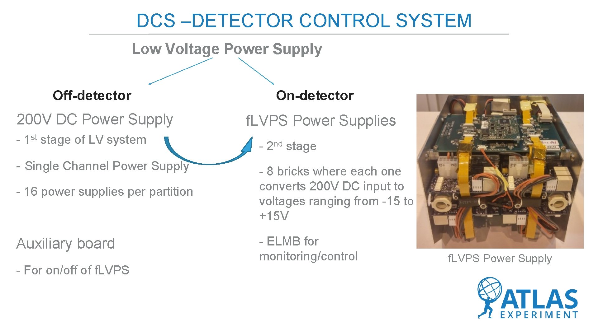 DCS –DETECTOR CONTROL SYSTEM Low Voltage Power Supply Off-detector 200 V DC Power Supply