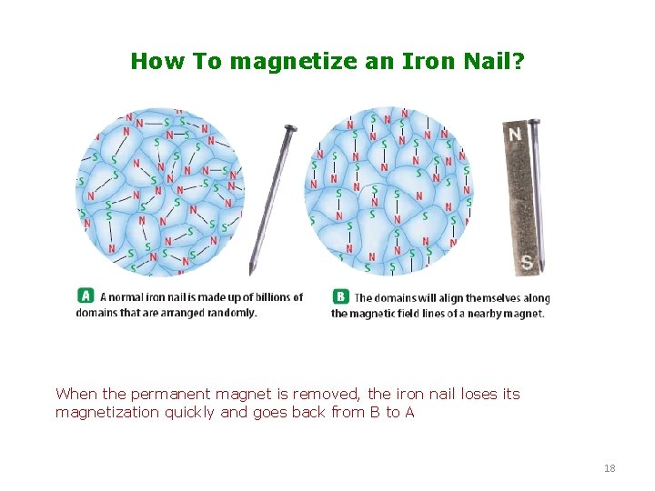 How To magnetize an Iron Nail? When the permanent magnet is removed, the iron