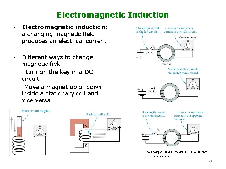 Electromagnetic Induction • • Electromagnetic induction: a changing magnetic field produces an electrical current
