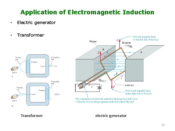 Application of Electromagnetic Induction • Electric generator • Transformer electric generator 22 