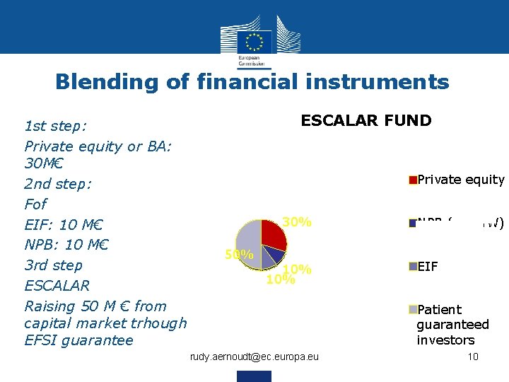 Blending of financial instruments • 1 st step: • Private equity or BA: 30