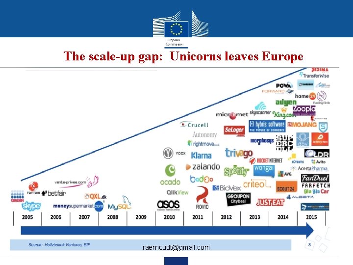 The scale-up gap: Unicorns leaves Europe raernoudt@gmail. com 