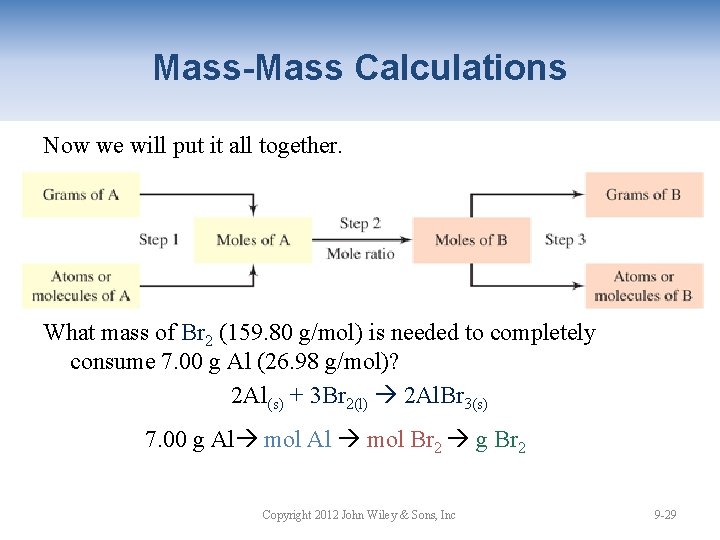 Mass-Mass Calculations Now we will put it all together. What mass of Br 2