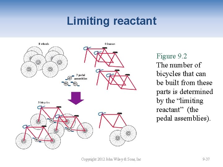 Limiting reactant Figure 9. 2 The number of bicycles that can be built from