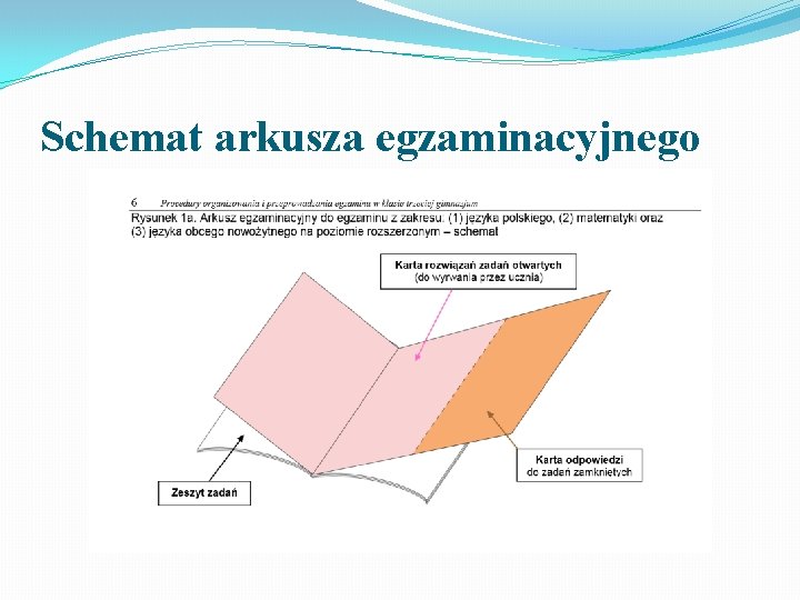 Schemat arkusza egzaminacyjnego 