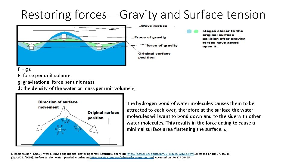 Restoring forces – Gravity and Surface tension F=gd F: force per unit volume g: