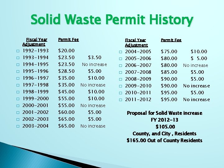 Solid Waste Permit History Fiscal Year Adjustment � � � 1992 -1993 -1994 -1995