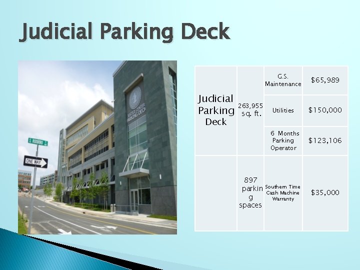 Judicial Parking Deck 263, 955 sq. ft. G. S. Maintenance $65, 989 Utilities $150,