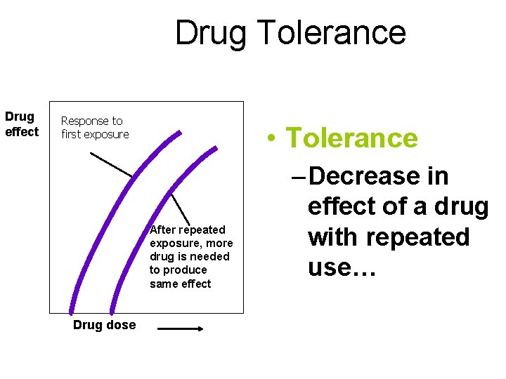 Drug Tolerance Drug effect Response to first exposure • Tolerance After repeated exposure, more