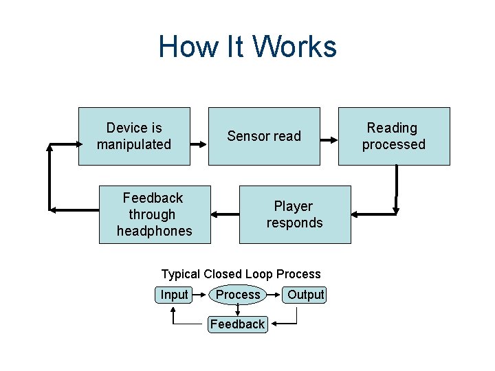 How It Works Device is manipulated Sensor read Feedback through headphones Player responds Typical