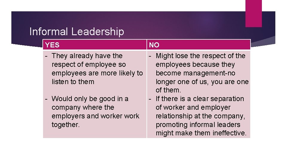 Informal Leadership YES NO - They already have the - Might lose the respect