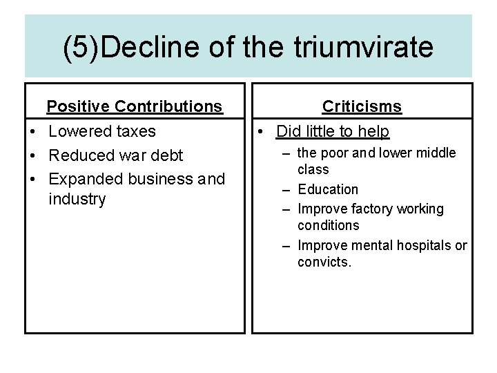 (5)Decline of the triumvirate Positive Contributions • Lowered taxes • Reduced war debt •