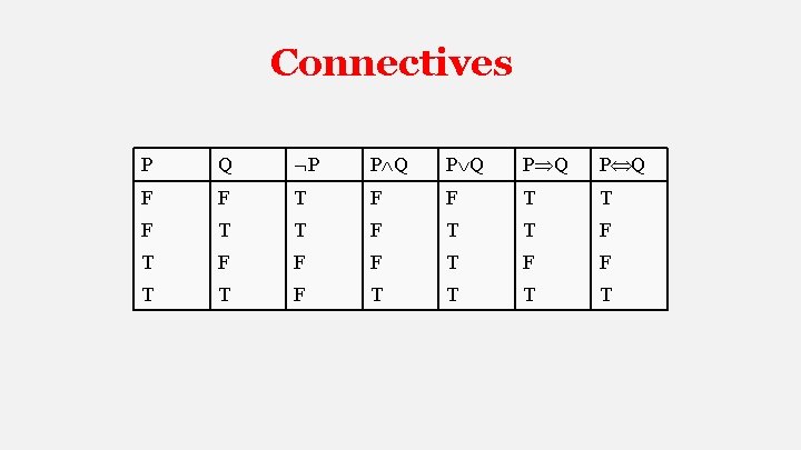 Connectives P Q P P Q P Q F F T T F F