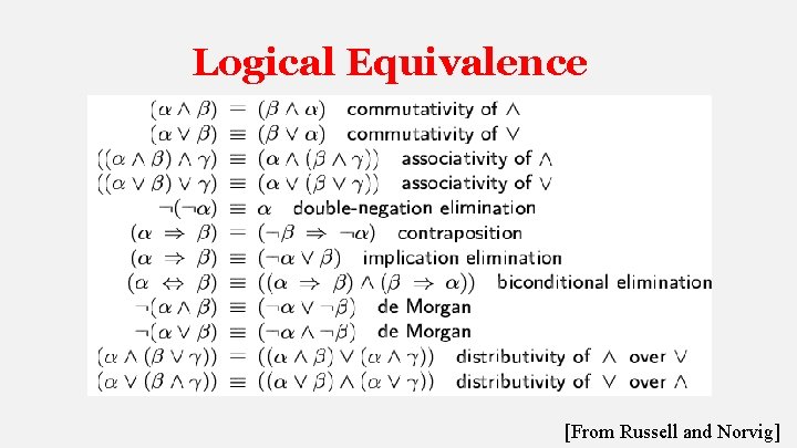 Logical Equivalence [From Russell and Norvig] 