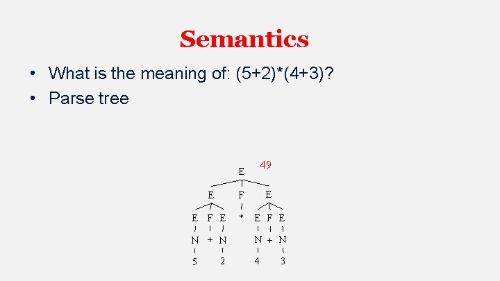 Semantics • What is the meaning of: (5+2)*(4+3)? • Parse tree 49 E E