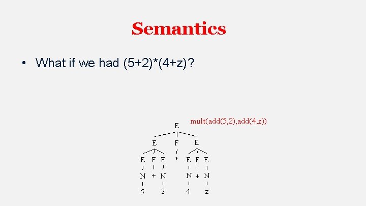 Semantics • What if we had (5+2)*(4+z)? mult(add(5, 2), add(4, z)) E E F