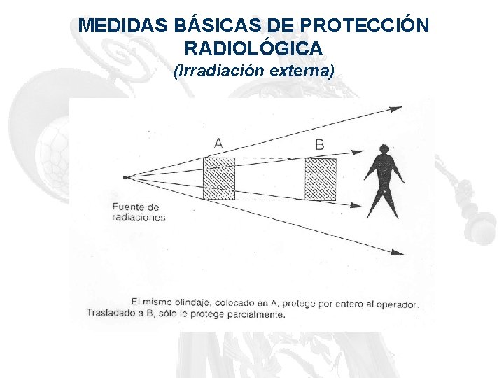 MEDIDAS BÁSICAS DE PROTECCIÓN RADIOLÓGICA (Irradiación externa) 