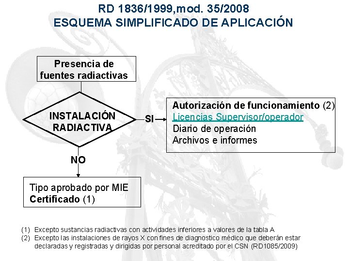 RD 1836/1999, mod. 35/2008 ESQUEMA SIMPLIFICADO DE APLICACIÓN Presencia de fuentes radiactivas INSTALACIÓN RADIACTIVA