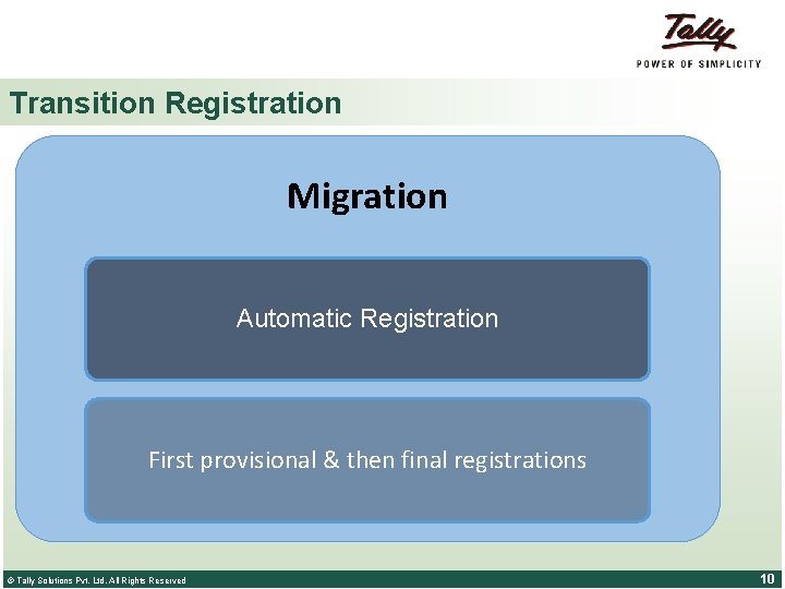 Transition Registration Migration Automatic Registration First provisional & then final registrations © Tally Solutions