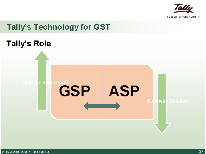 Tally’s Technology for GST Tally’s Role Interface with GSTN GSP © Tally Solutions Pvt.