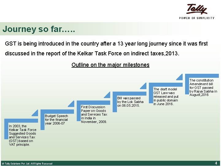 Journey so far…. . GST is being introduced in the country after a 13