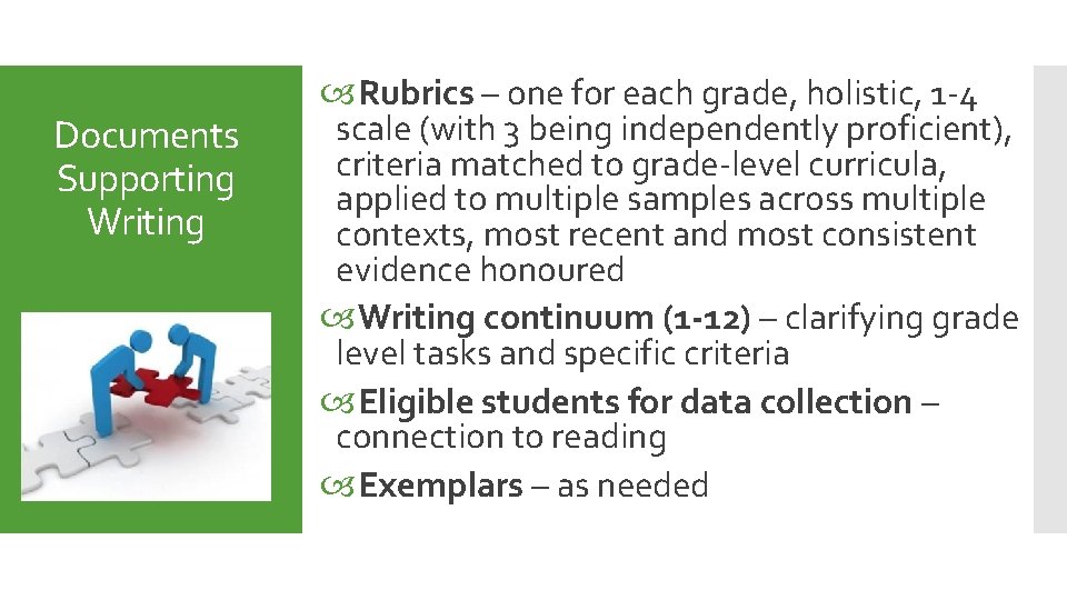 Documents Supporting Writing Rubrics – one for each grade, holistic, 1 -4 scale (with