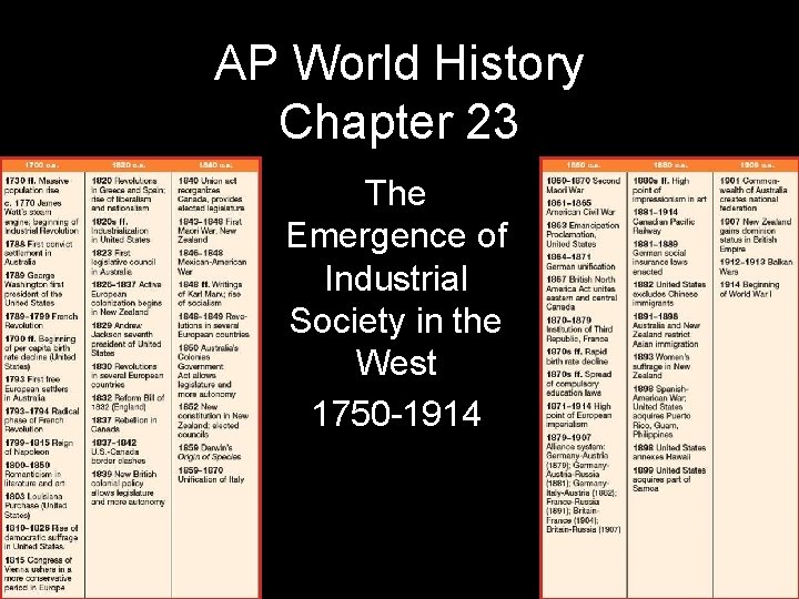 AP World History Chapter 23 The Emergence of Industrial Society in the West 1750