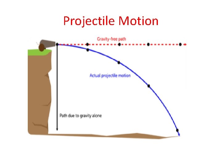 2 Lecture in physics ReviewRevision Reference frame Kinematics