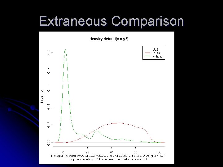 Extraneous Comparison 
