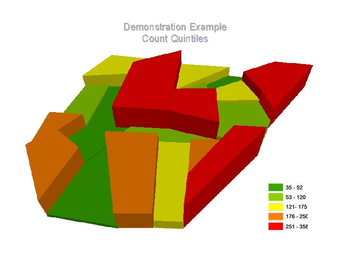 Demonstration Example Count Quintiles 