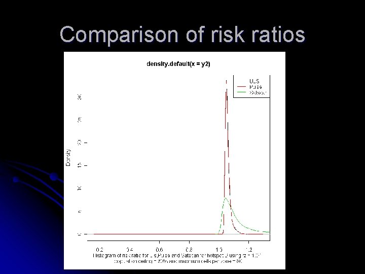 Comparison of risk ratios 