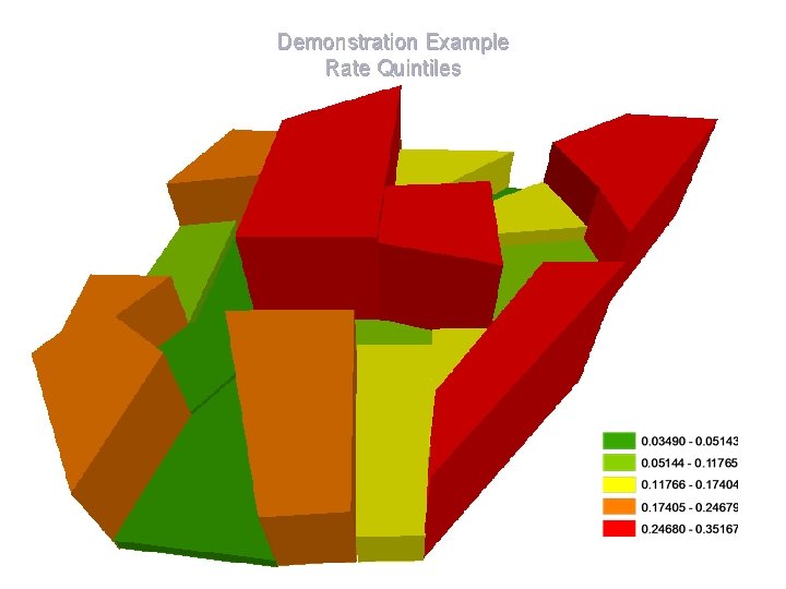 Demonstration Example Rate Quintiles 