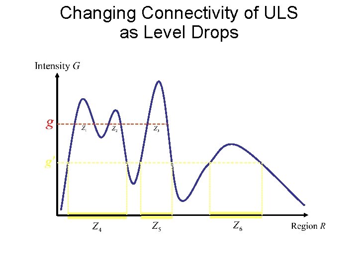 On Pulse The progressive Upper Level Set Scan