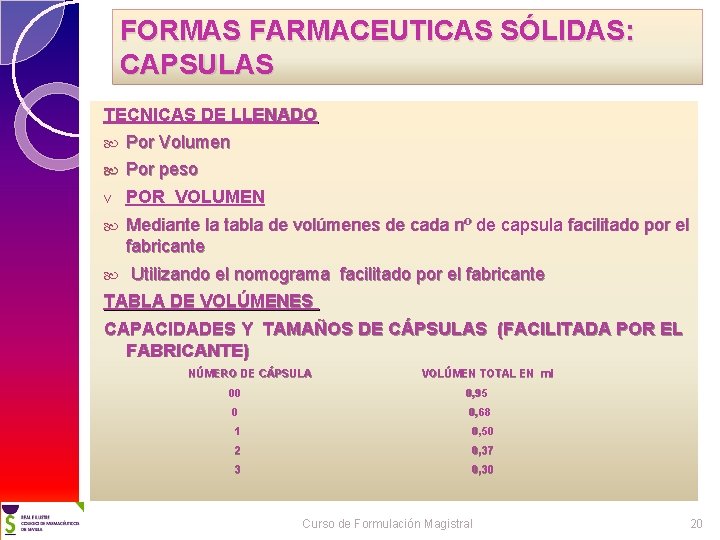 FORMAS FARMACEUTICAS SÓLIDAS: CAPSULAS TECNICAS DE LLENADO Por Volumen Por peso v POR VOLUMEN