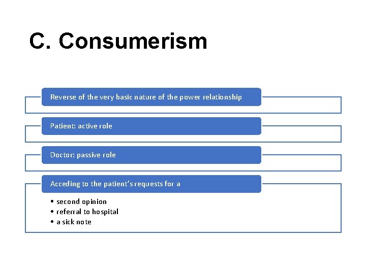 C. Consumerism Reverse of the very basic nature of the power relationship Patient: active