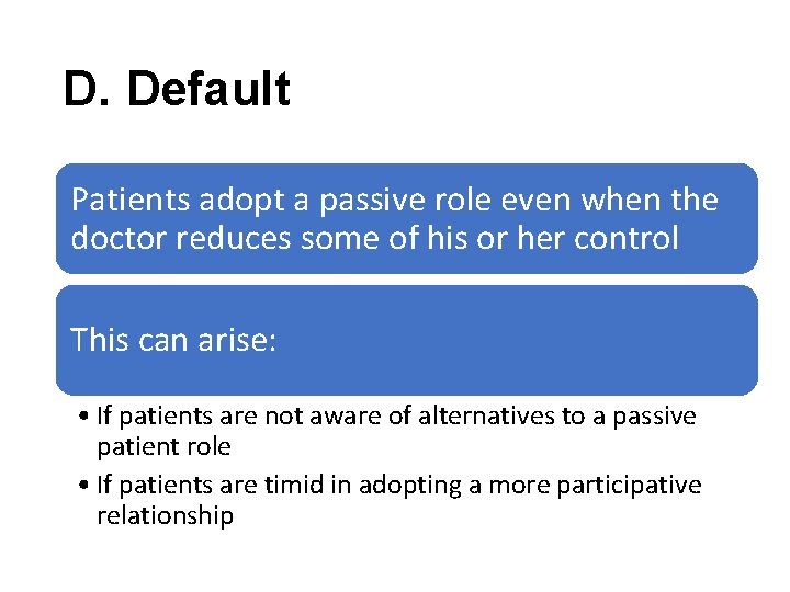 D. Default Patients adopt a passive role even when the doctor reduces some of