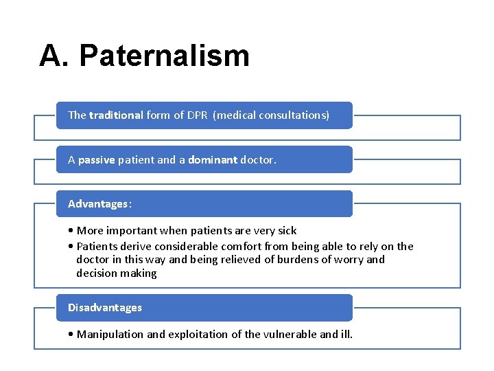 A. Paternalism The traditional form of DPR (medical consultations) A passive patient and a